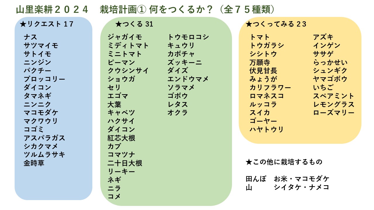 4年目の田畑が始まる