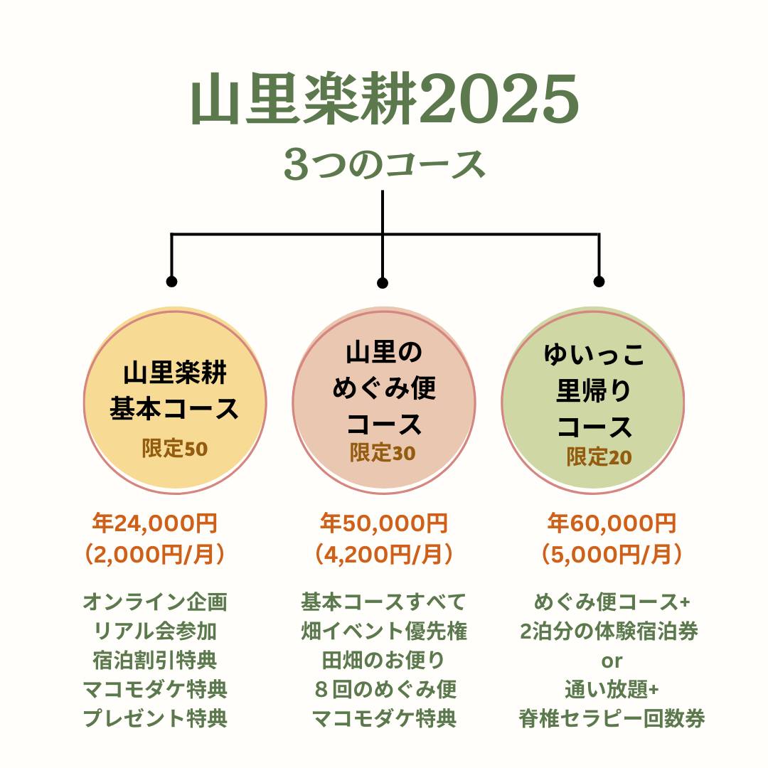 山里楽耕2025　募集スタート　ー小さな「百姓」が土地を守り続けていくためにー